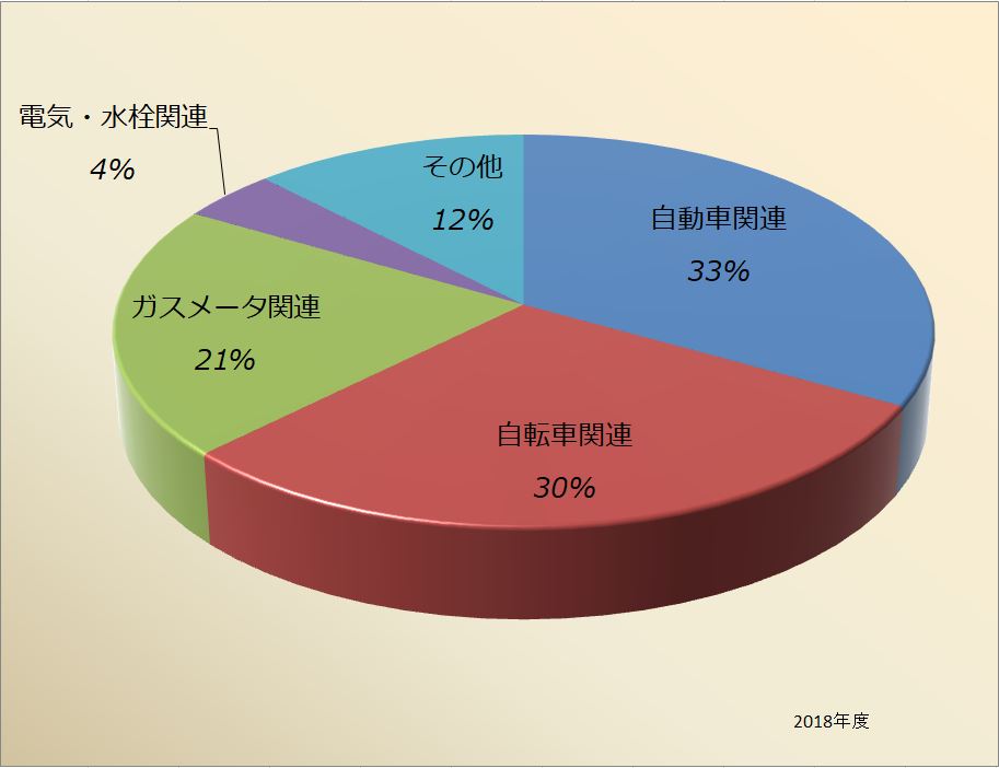 売上比率 画像