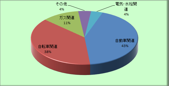 売上比率 画像