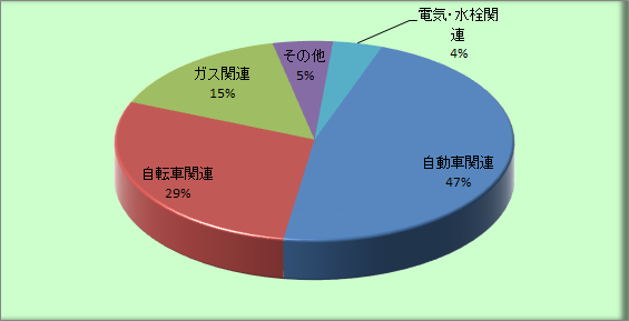 売上比率 画像